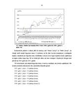 Diplomdarbs 'Pasaules tirgus ietekme uz Latvijas degvielas cenām', 40.