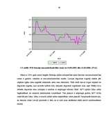 Diplomdarbs 'Pasaules tirgus ietekme uz Latvijas degvielas cenām', 46.