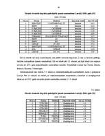 Diplomdarbs 'Pasaules tirgus ietekme uz Latvijas degvielas cenām', 49.