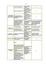 Prakses atskaite 'Prakse uzņēmumā', 22.