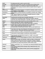 Konspekts 'Literatūras termini', 2.