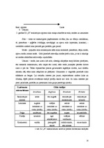Prakses atskaite 'Prakses atskaite mārketingā', 16.
