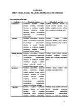 Referāts 'Lingvistisko spēju veidi', 3.