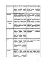Referāts 'Lingvistisko spēju veidi', 4.
