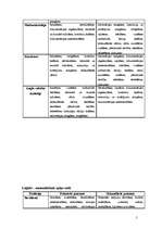 Referāts 'Lingvistisko spēju veidi', 5.