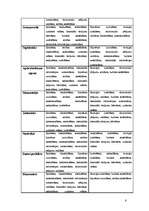 Referāts 'Lingvistisko spēju veidi', 6.