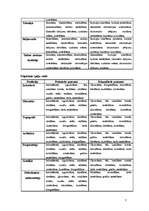 Referāts 'Lingvistisko spēju veidi', 7.