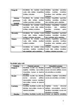 Referāts 'Lingvistisko spēju veidi', 8.