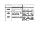 Referāts 'Lingvistisko spēju veidi', 9.