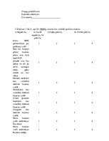 Referāts 'Karjeras izvēli ietekmējošie faktori Jelgavā', 25.