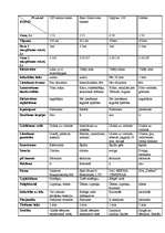 Konspekts 'Ķīmiskie tīrīšanas līdzekļi', 1.