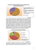 Referāts 'Spējās programmatūras izstrādes metodoloģiju kopiena', 32.