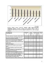 Referāts 'Spējās programmatūras izstrādes metodoloģiju kopiena', 36.