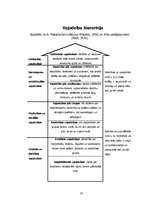 Diplomdarbs 'Dzīves jēgas problēmas pusaudžu vecumā', 18.