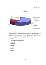 Diplomdarbs 'Dzīves jēgas problēmas pusaudžu vecumā', 58.