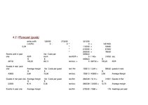 Biznesa plāns 'Business Plan for a Hotel in Miami Date', 39.