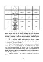 Diplomdarbs 'AS "Valmieras piens" finanšu analīze', 30.