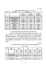 Diplomdarbs 'AS "Valmieras piens" finanšu analīze', 34.