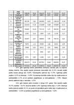 Diplomdarbs 'AS "Valmieras piens" finanšu analīze', 35.