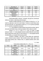 Diplomdarbs 'AS "Valmieras piens" finanšu analīze', 43.