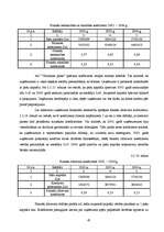 Diplomdarbs 'AS "Valmieras piens" finanšu analīze', 45.