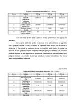 Diplomdarbs 'AS "Valmieras piens" finanšu analīze', 47.