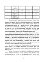 Diplomdarbs 'AS "Valmieras piens" finanšu analīze', 48.