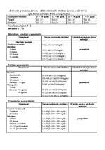 Referāts 'Dzelzs deficīta anēmija', 11.