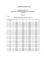 Konspekts 'Regresijas vienādojuma koeficientu un ekstrēmuma atrašana', 3.