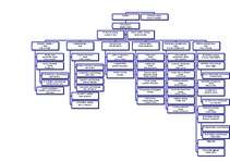 Prakses atskaite 'Prakses atskaite', 4.