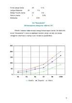 Prakses atskaite 'Prakses atskaite', 14.