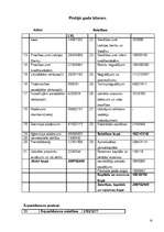 Prakses atskaite 'Prakses atskaite', 15.