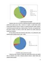 Diplomdarbs 'Bērna muzikālās un intelektuālās attīstības veicināšanas iespējas pirmsskolas pe', 29.