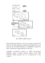 Referāts 'CASE rīki', 13.
