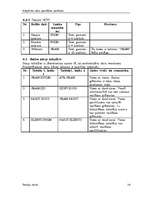 Referāts 'Bibliotēkas grāmatu uzskaites sistēma', 24.