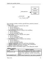 Referāts 'Bibliotēkas grāmatu uzskaites sistēma', 29.