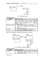 Referāts 'Bibliotēkas grāmatu uzskaites sistēma', 32.