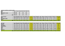 Paraugs 'Naudas plūsma', 2.