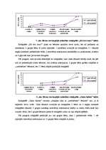 Referāts 'Rotaļspēle saskarsmes prasmju attīstībai pirmsskolas vecuma grupā', 30.