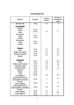 Referāts 'Antropometrija', 3.