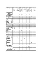 Referāts 'Antropometrija', 5.