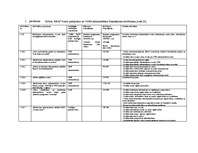 Referāts 'Ekotūrisms un tā perspektīvas', 19.