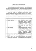 Biznesa plāns 'SIA "SpodrībaLv" - telpu uzkopšanas darbi', 7.