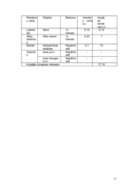 Biznesa plāns 'SIA "SpodrībaLv" - telpu uzkopšanas darbi', 11.