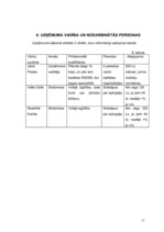 Biznesa plāns 'SIA "SpodrībaLv" - telpu uzkopšanas darbi', 12.