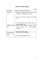 Biznesa plāns 'SIA "SpodrībaLv" - telpu uzkopšanas darbi', 13.