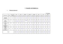 Biznesa plāns 'SIA "SpodrībaLv" - telpu uzkopšanas darbi', 14.