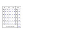 Biznesa plāns 'SIA "SpodrībaLv" - telpu uzkopšanas darbi', 15.