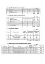 Biznesa plāns 'SIA "SpodrībaLv" - telpu uzkopšanas darbi', 16.