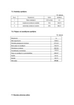 Biznesa plāns 'SIA "SpodrībaLv" - telpu uzkopšanas darbi', 17.